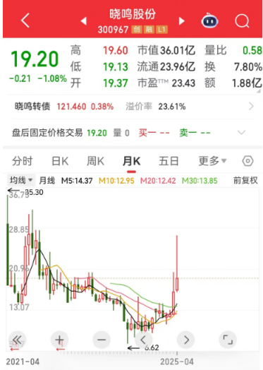 基本面与技术面齐飞！这些股成机构心头肉