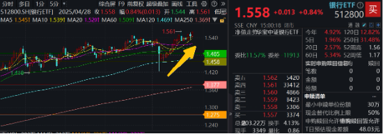 攻守易势!避险资金潮涌,银行股再创新高,300现金流ETF逆市收涨!央行最新发声:适时降准降息