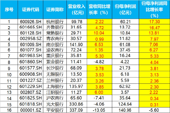攻守易势!避险资金潮涌,银行股再创新高,300现金流ETF逆市收涨!央行最新发声:适时降准降息