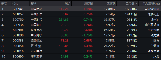 攻守易势!避险资金潮涌,银行股再创新高,300现金流ETF逆市收涨!央行最新发声:适时降准降息