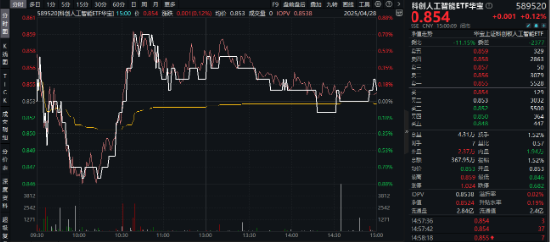 攻守易势!避险资金潮涌,银行股再创新高,300现金流ETF逆市收涨!央行最新发声:适时降准降息