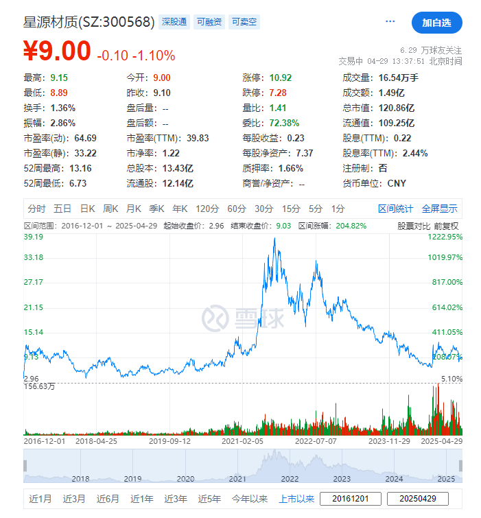 星源材质,宣布赴香港IPO
