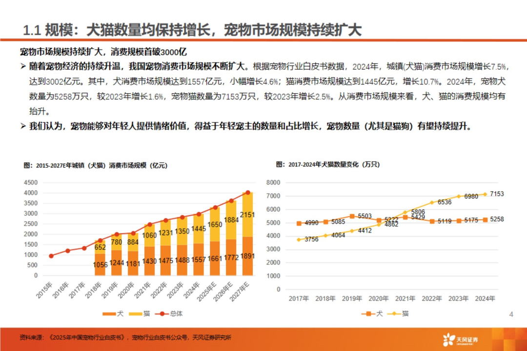 渠道革命：宠物食品千亿赛道的流量争夺战【天风农业| 行业专题】