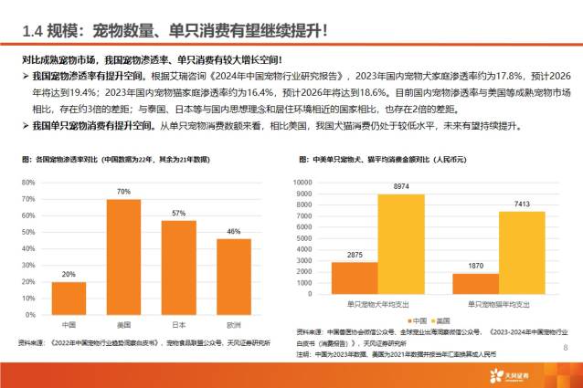 渠道革命：宠物食品千亿赛道的流量争夺战【天风农业| 行业专题】