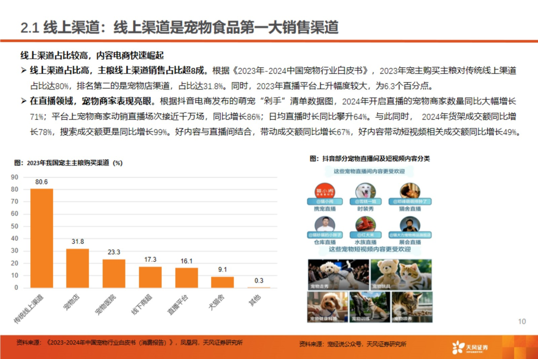 渠道革命：宠物食品千亿赛道的流量争夺战【天风农业| 行业专题】