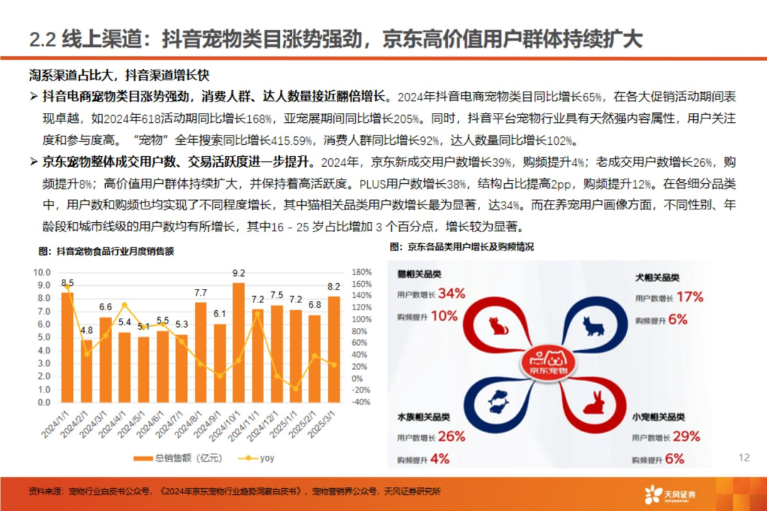 渠道革命：宠物食品千亿赛道的流量争夺战【天风农业| 行业专题】