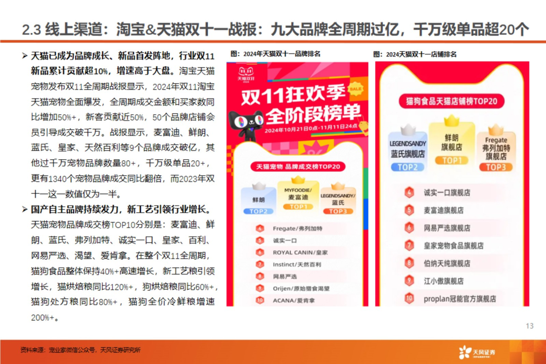 渠道革命：宠物食品千亿赛道的流量争夺战【天风农业| 行业专题】