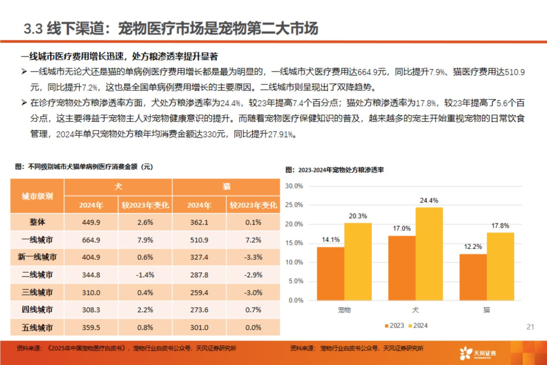 渠道革命：宠物食品千亿赛道的流量争夺战【天风农业| 行业专题】
