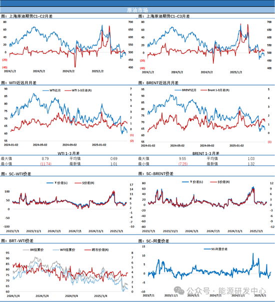 油价大跌近3%，月差表现反映油市降温，要开启新一轮大跌？