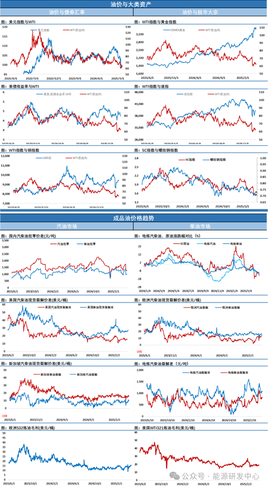 油价大跌近3%，月差表现反映油市降温，要开启新一轮大跌？