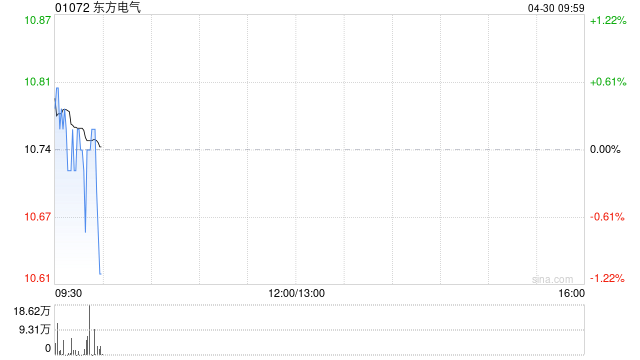 东方电气拟派发末期股息每10股4.03元