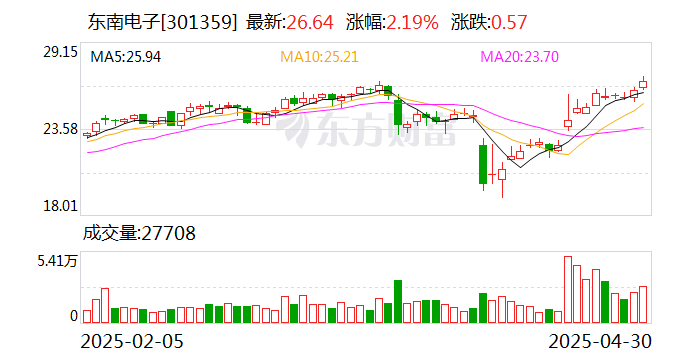 东南电子：比亚迪是公司的客户