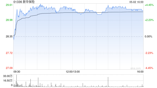 200亿险资“活水”将入市 港股保险股集体拉升