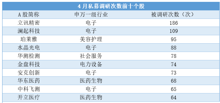 私募重要信号!多项指标增长