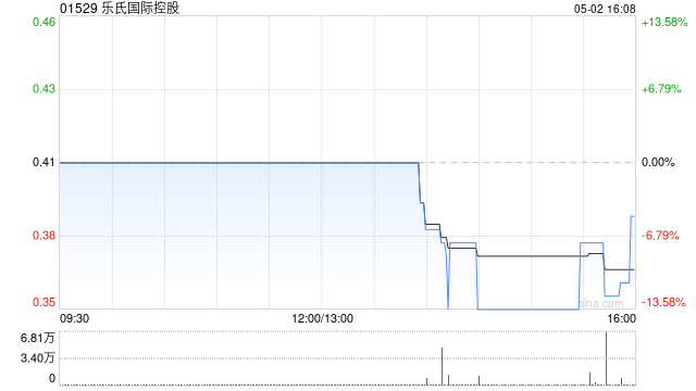 乐氏国际控股已接获合共23份有效接纳及申请 涉及合共4.99亿股供股股份