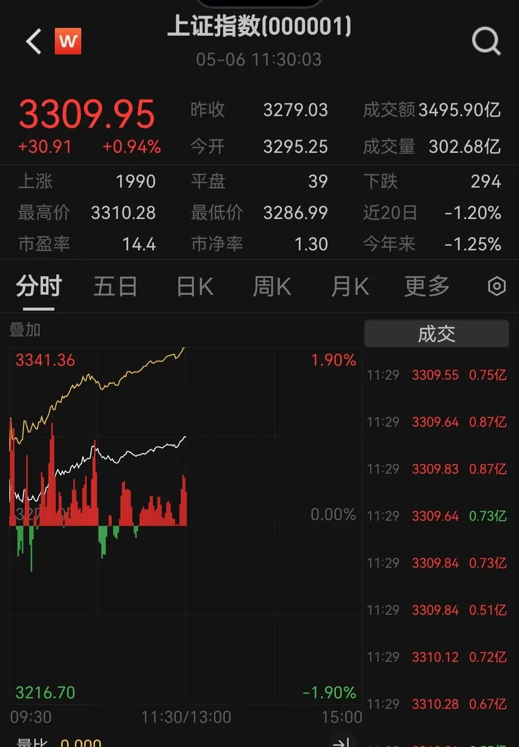 大消息!多股冲涨停,一股飙58%