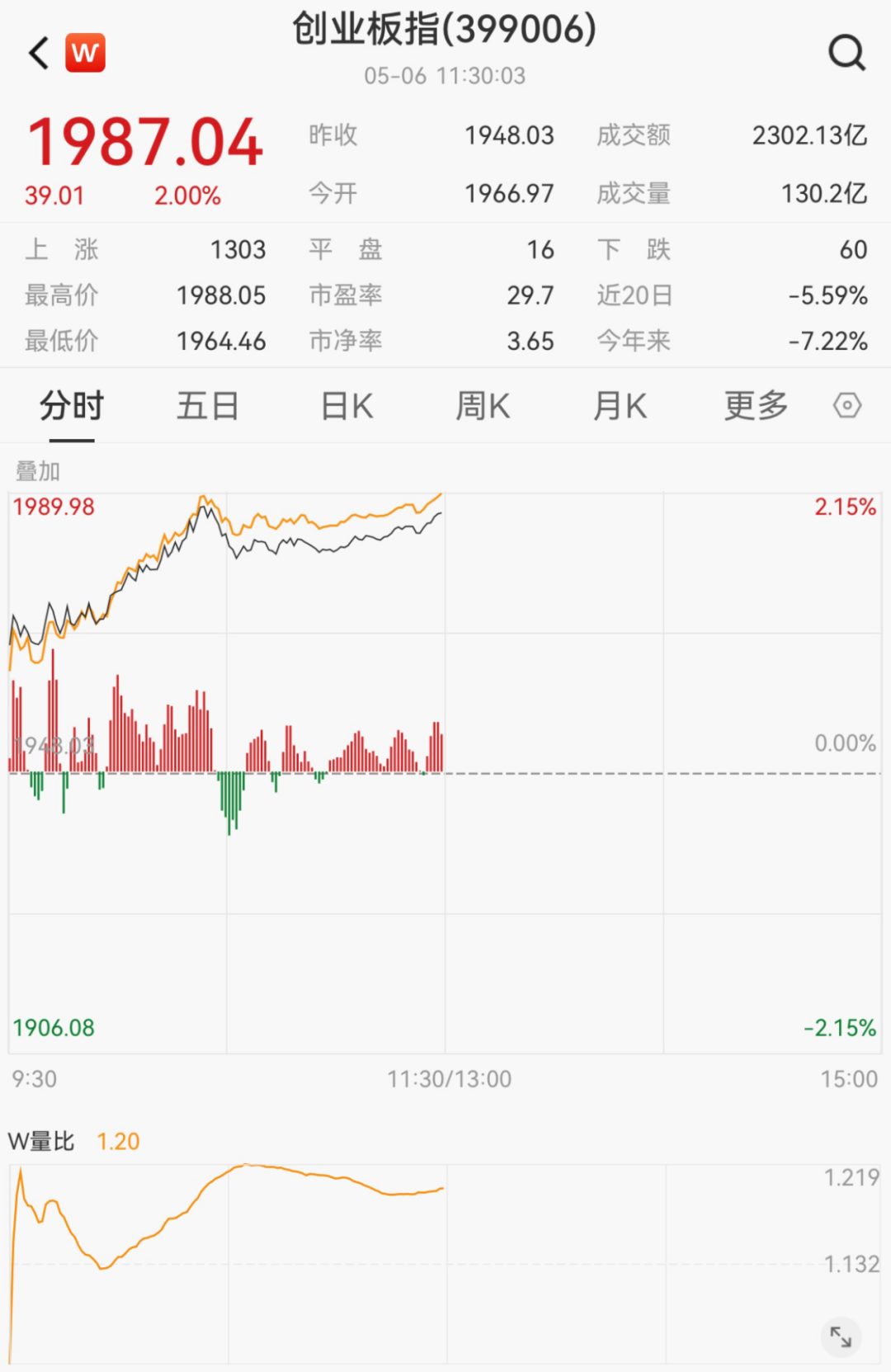 大消息!多股冲涨停,一股飙58%
