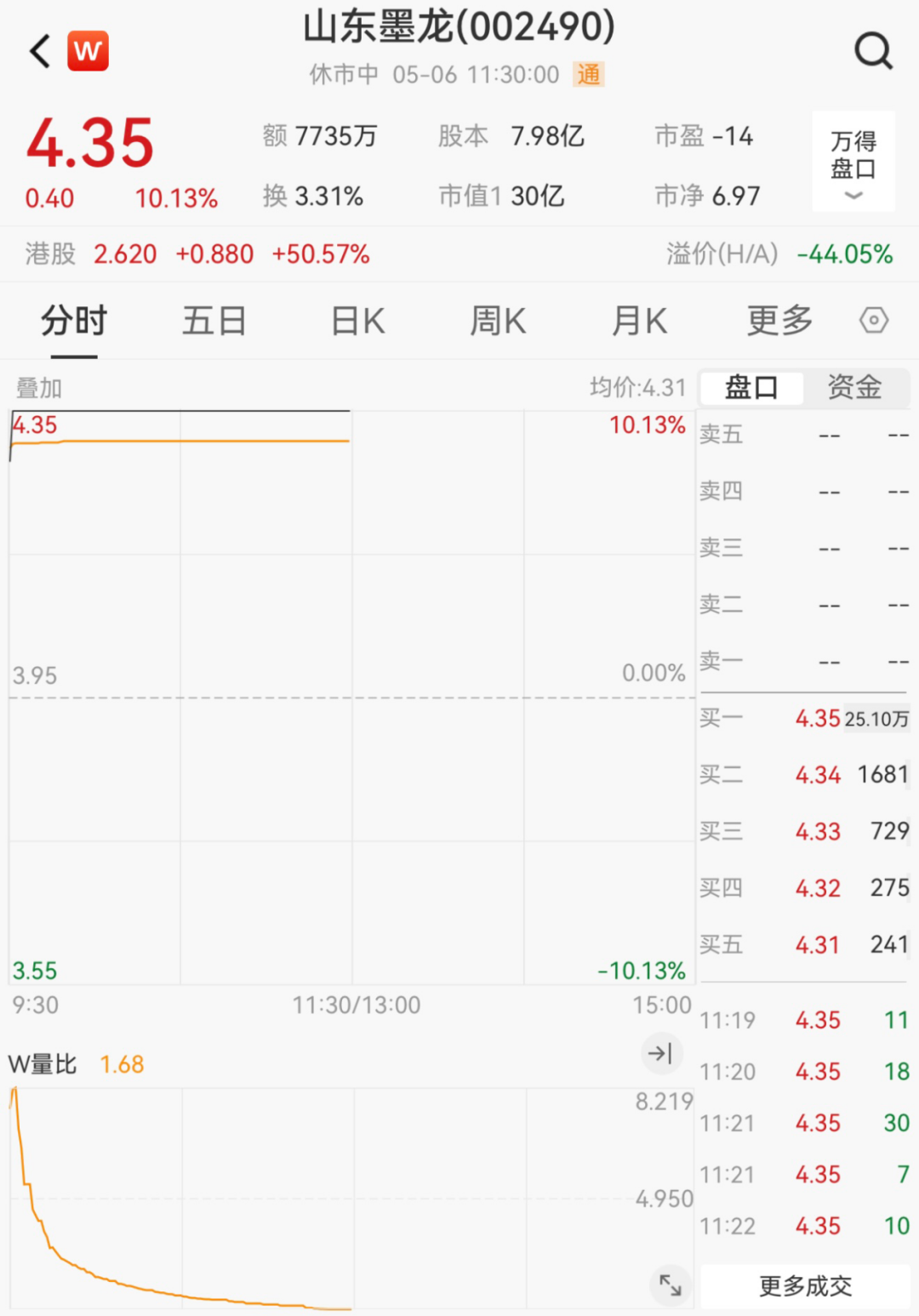 大消息!多股冲涨停,一股飙58%