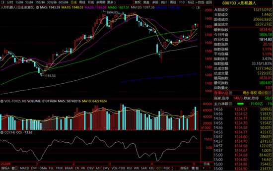 人形机器人行情，私募最新研判