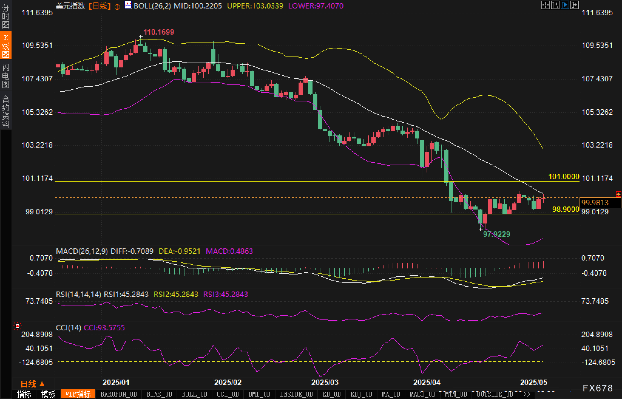 利率不动，协议未出，美元为何先跌为敬？