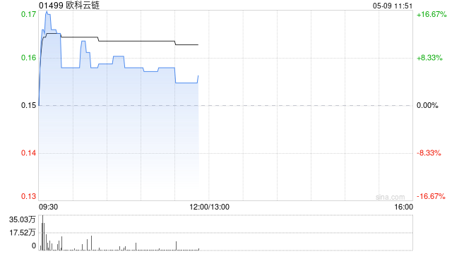 比特币时隔3月再突破10万美元关口 加密货币概念股集体大涨
