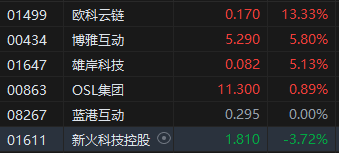 比特币时隔3月再突破10万美元关口 加密货币概念股集体大涨