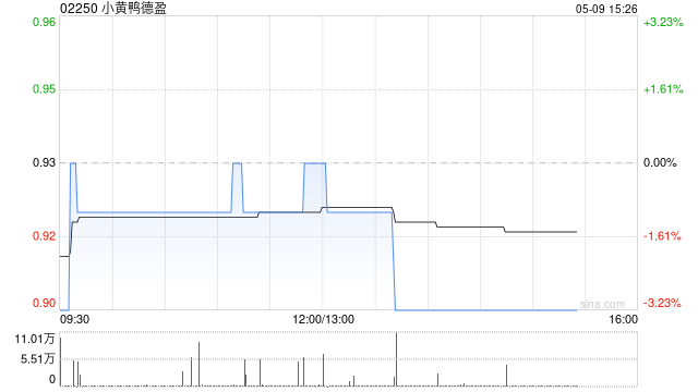 小黄鸭德盈发展AI大模型智能产品业务