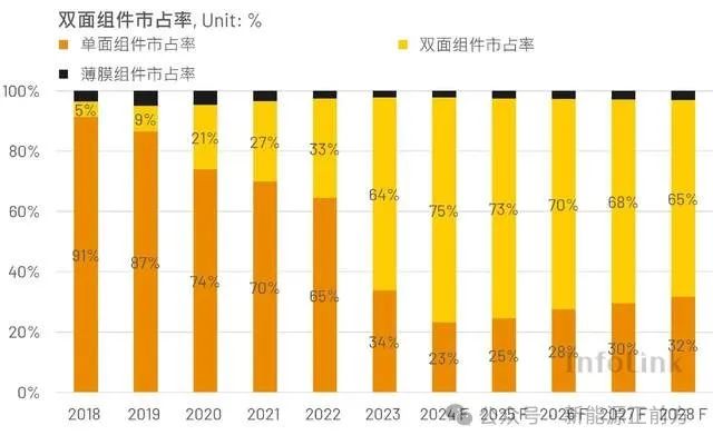 净利暴跌近30%，Q4更是全面雪崩，垄断半壁江山的龙头也扛不住了……