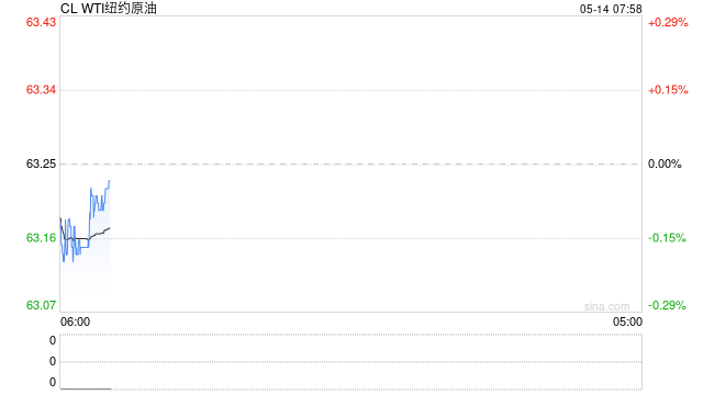 化工板块集体大涨，持续性如何？