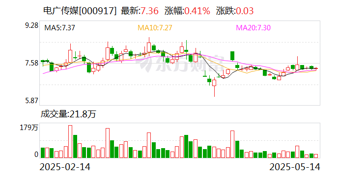 电广传媒：拟参投马栏山文化科技基金