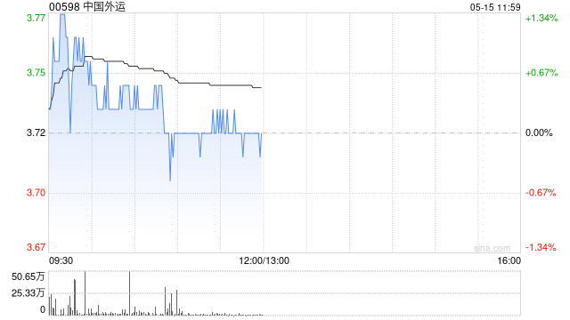 中国外运将于7月21日派发末期股息每股15.702港仙