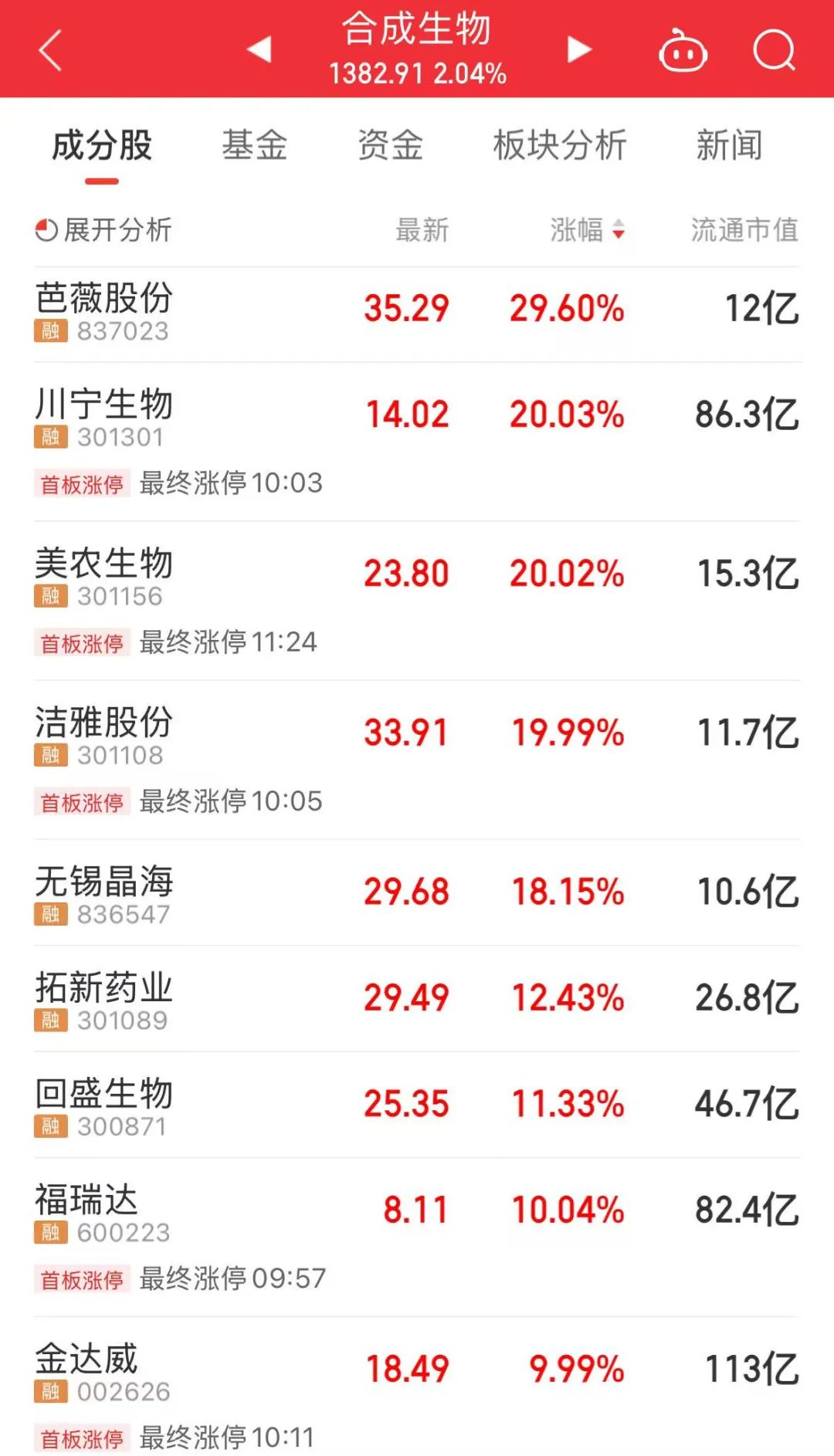 A股新热点!301301,“20CM”涨停