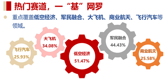 汽车新规来袭，产业链全线走强！飞行汽车亦受催化，通用航空ETF华宝（159231）逆市收红