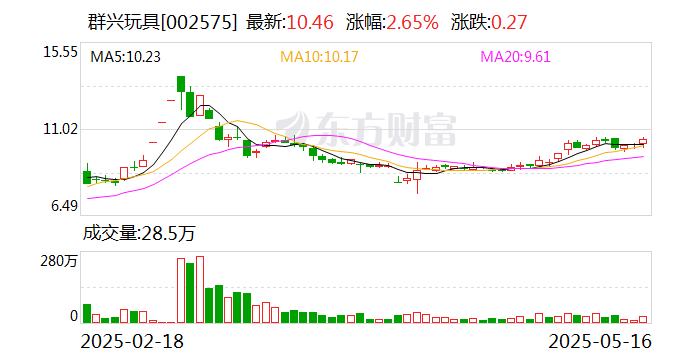 002575，发力AI算力，重大进展