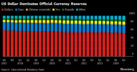 投资者质疑美国资产 欧洲央行担心恐引发连锁效应