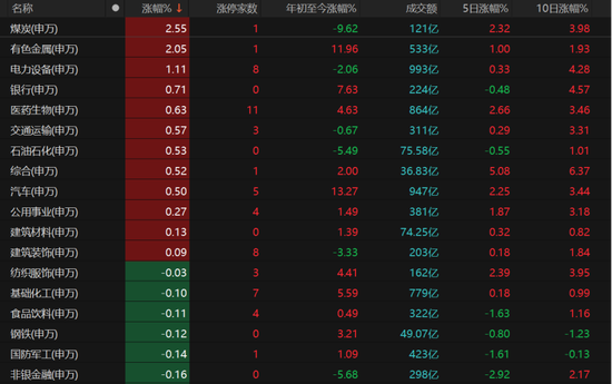 A股指数温和上扬，个股却下跌居多，后市何去何从？