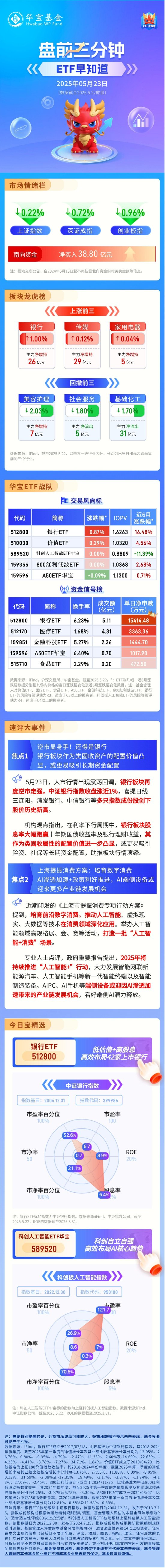 【盘前三分钟】5月23日ETF早知道