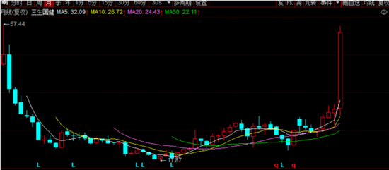 辉瑞推飞三生国健