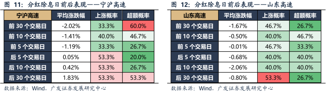 广发策略：红利方向资产可能在6月逐渐进入逆风期 是长线投资者的介入时机