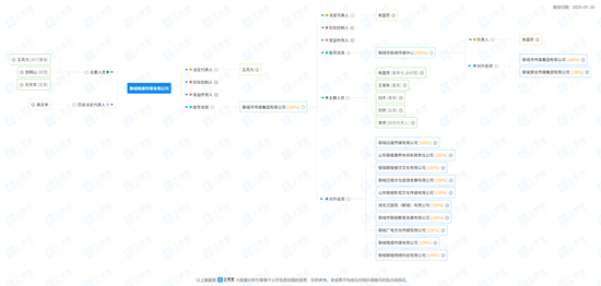 十年追责！中信山东屡陷代客交易纠纷