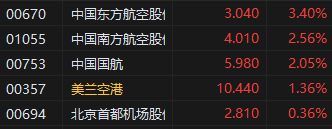 收评：港股恒指跌0.53% 科指跌0.15% 阿里影业涨超11%
