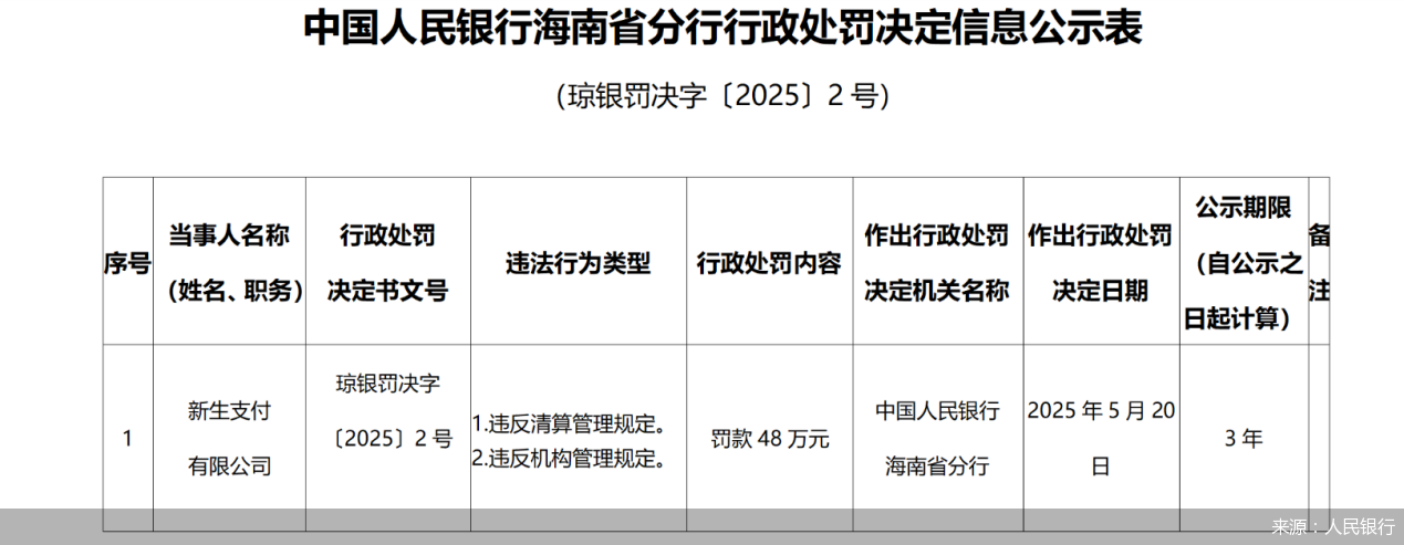 第三方支付罚单不止！哪些红线要警惕
