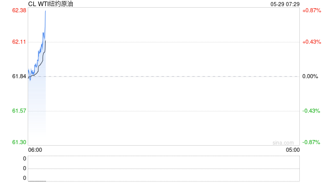 夜盘油价剧烈波动！欧佩克会议期间油价上涨让人意外