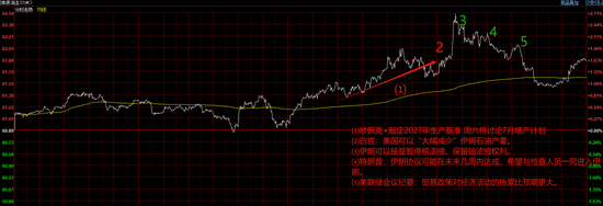 夜盘油价剧烈波动！欧佩克会议期间油价上涨让人意外