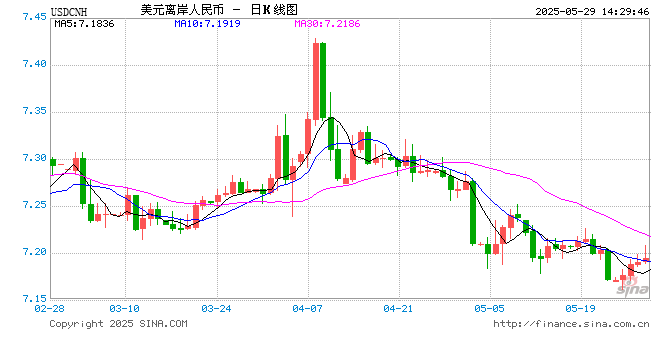 美欧关税战按下暂停键！“解放日”关税被叫停！新浪财经APP助你把握不确定性中的投资先机