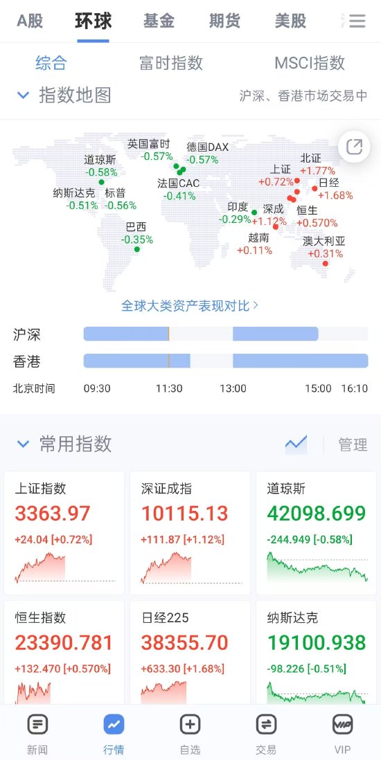 美欧关税战按下暂停键！“解放日”关税被叫停！新浪财经APP助你把握不确定性中的投资先机