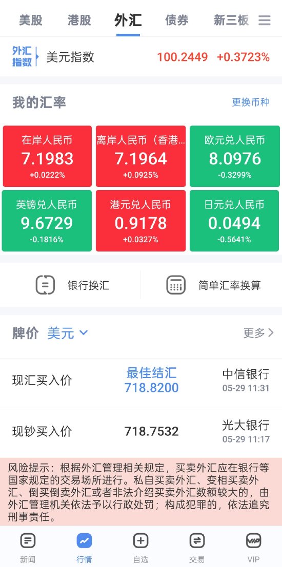 美欧关税战按下暂停键！“解放日”关税被叫停！新浪财经APP助你把握不确定性中的投资先机