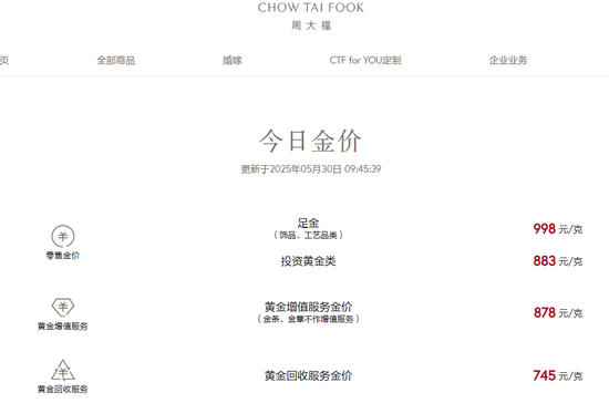 刚刚，黄金跌破3300美元！金饰价跌至千元以下