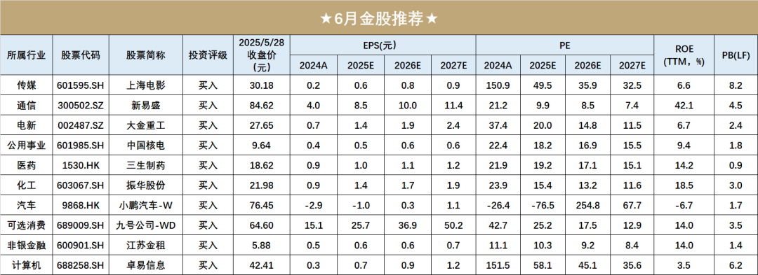 开源金股，6月推荐