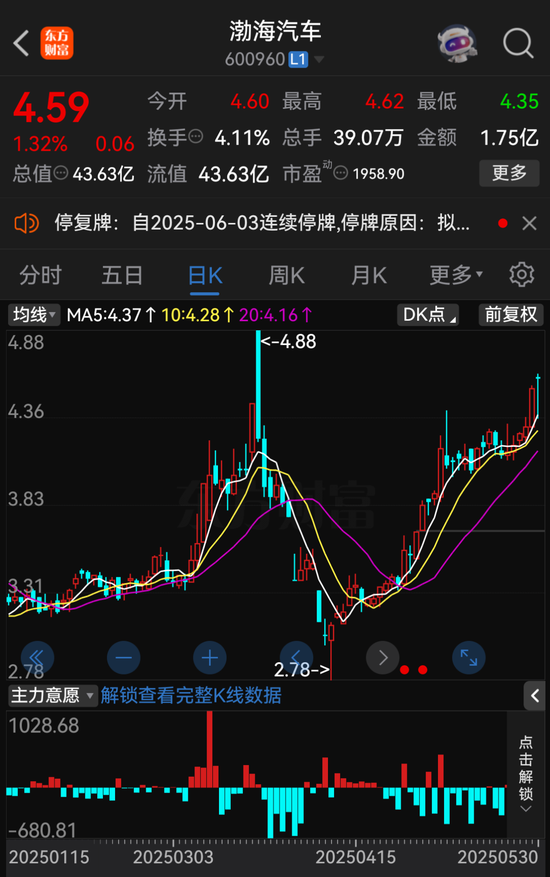 A股重大资产重组，停牌！